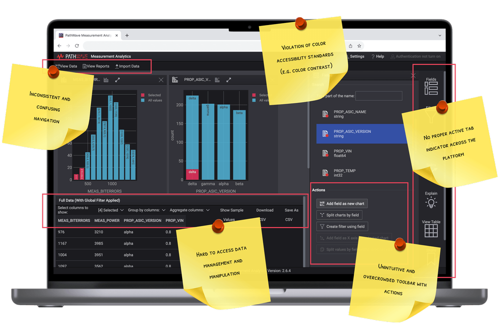 Keysight PWMA – analytics dashboard redesign