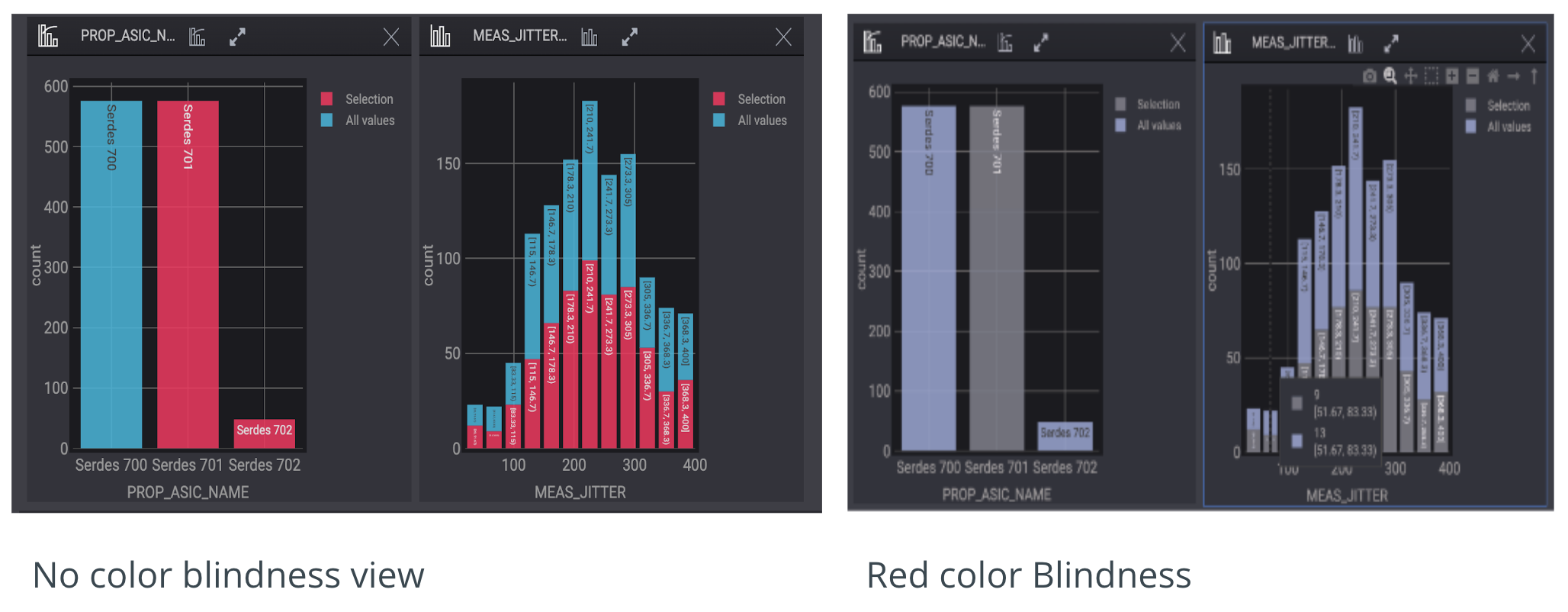 How color blind people view the charts