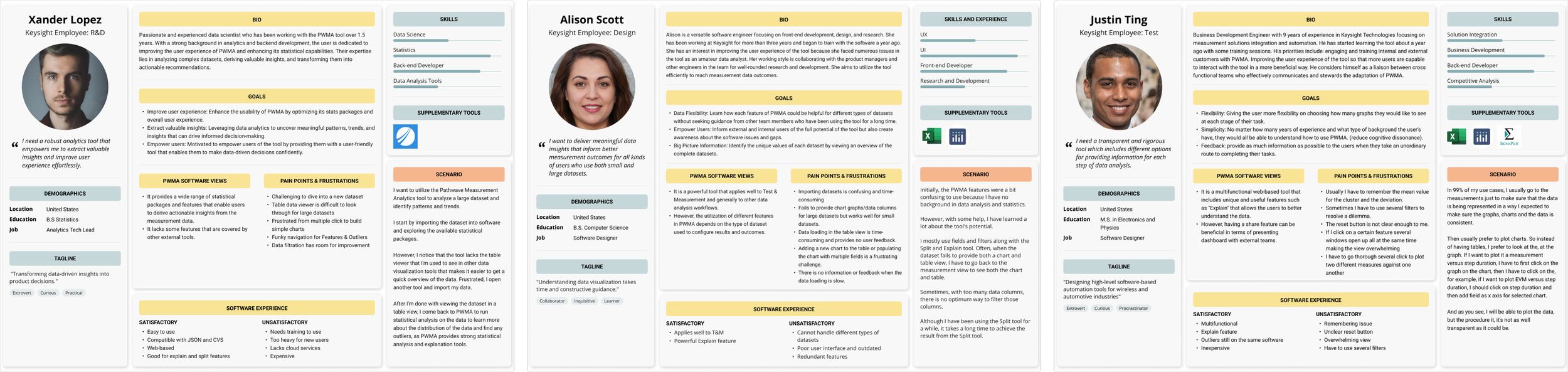 User personas