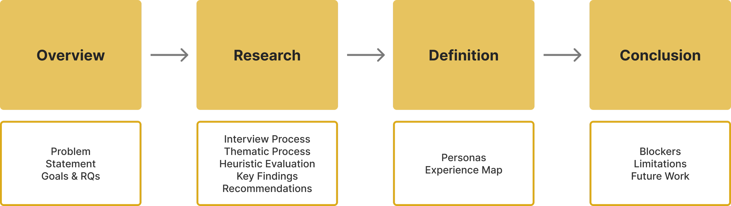Project structure overview