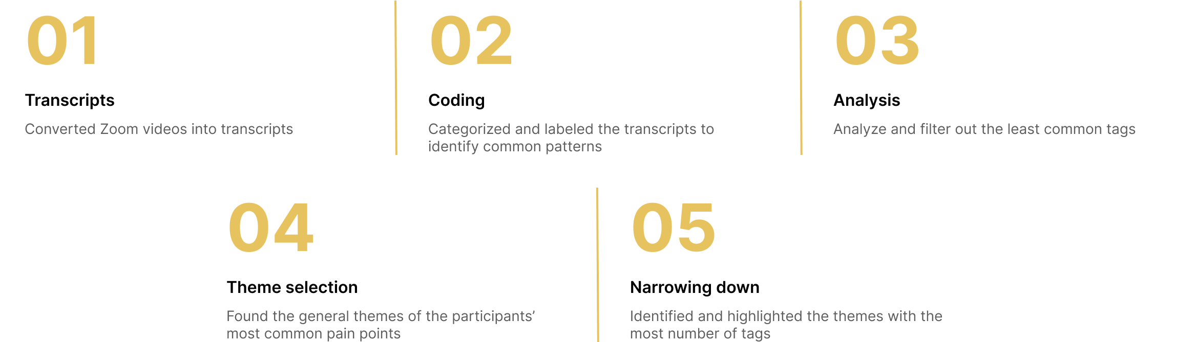 Thematic analysis coding