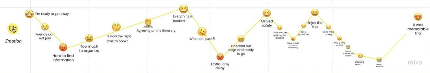 Customer journey map